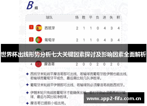 世界杯出线形势分析七大关键因素探讨及影响因素全面解析 世界杯出线形势分析七大关键因素探讨及影响因素全面解析